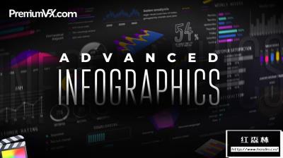 【FCPX插件】53个公司企业信息数据统计报表曲线柱状图饼状图动画 PremiumVFX – Advanced Infographics