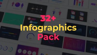 【AE模板】32个信息数据走势比例图表动画 Infographics Pack