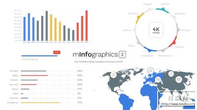 【FCPX插件】115个现代设计信息数据图表统计展示动画预设 motionVFX – mInfographics 2