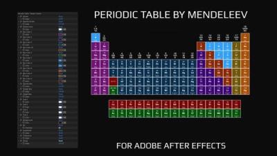 【AE模板】化学元素周期表科学教育教学演示动画 Periodic Table By Mendeleev